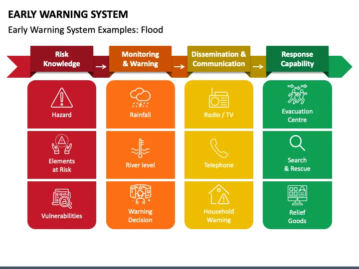 examples of early warning system