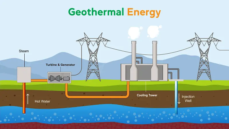 geothermal Energy